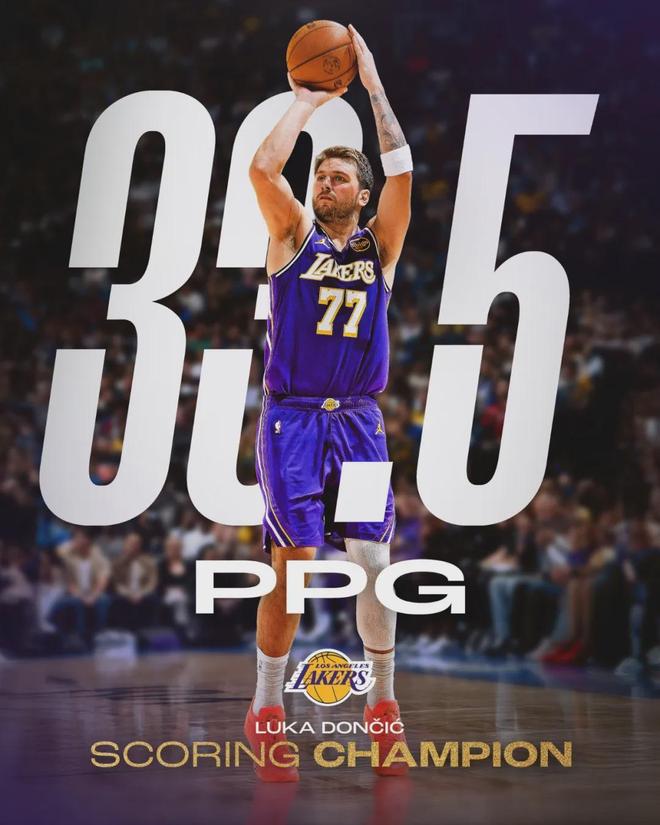 东契奇返美评估伤势 湖人或拖战至第六场